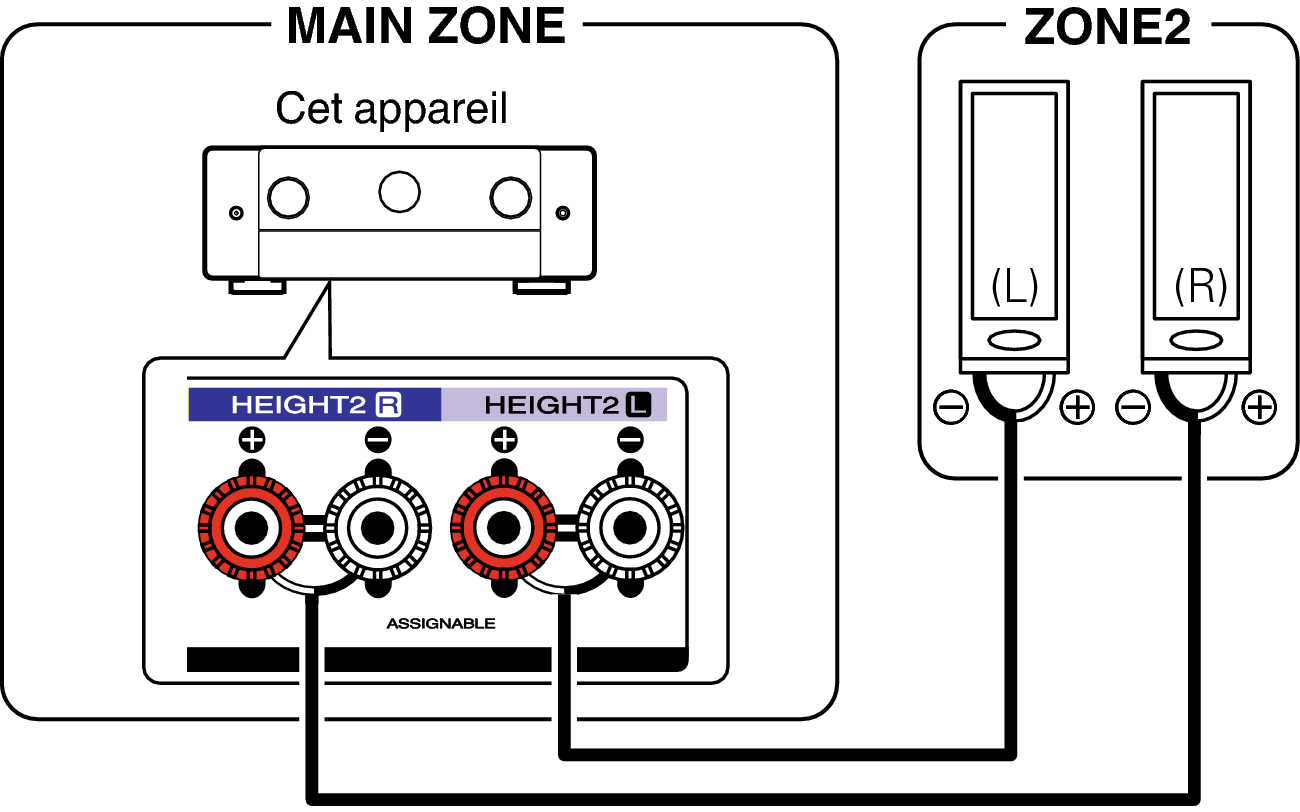 Pict ZONE Audio2 C50